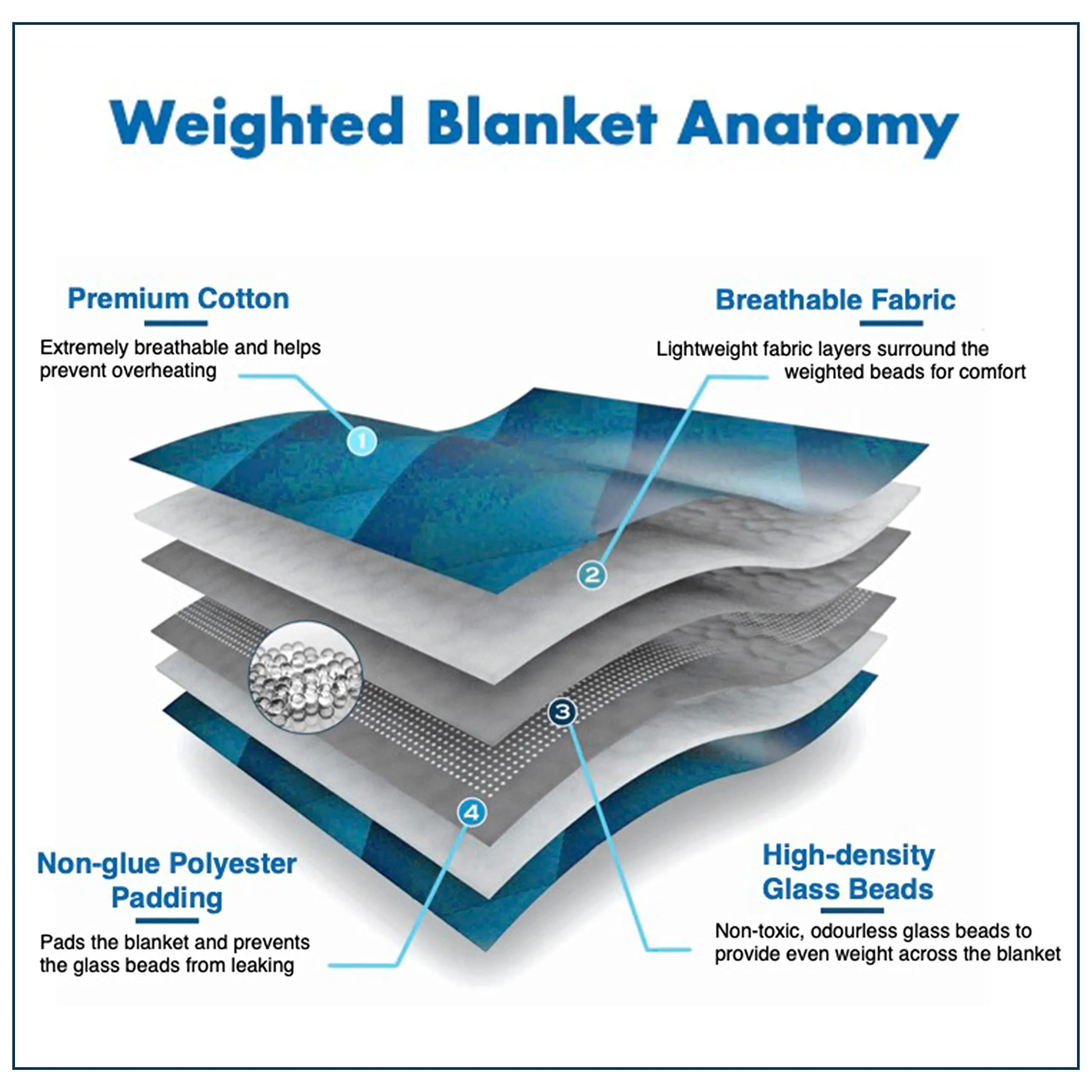 Mysa Sleep Cooling Tencel   Cotton Weighted Blanket for Kids, 7 lbs Blue Grey 41" x 60" for Sleep, Anxiety
